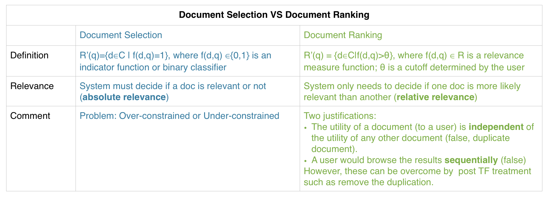 state of art NLP